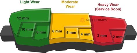 disc brake pad thickness chart